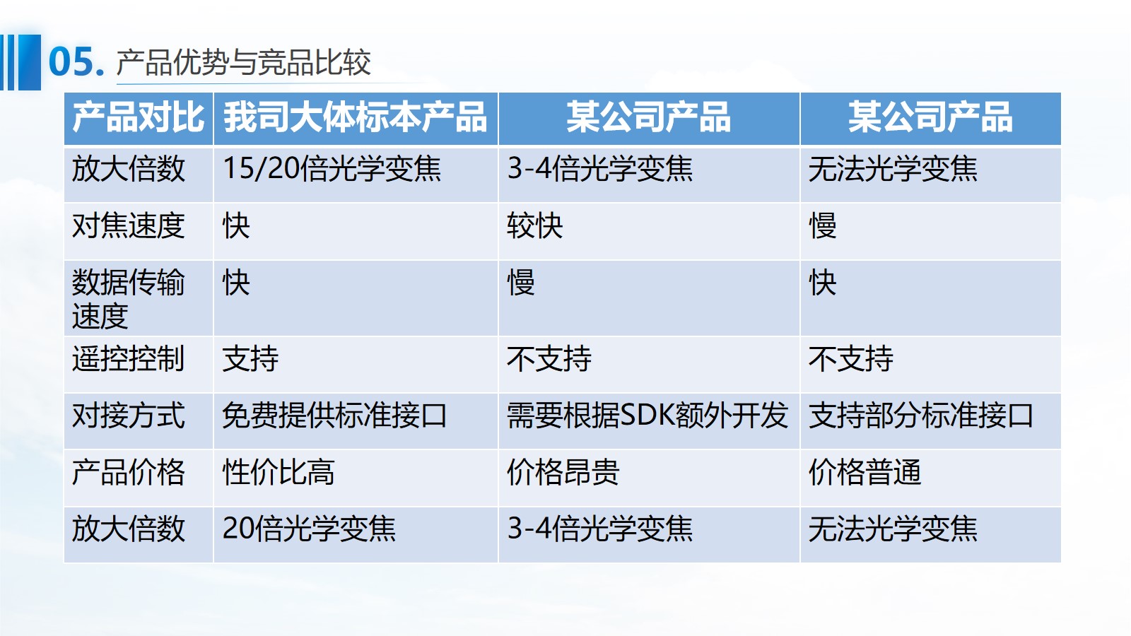 青島長基醫療器械有限公司